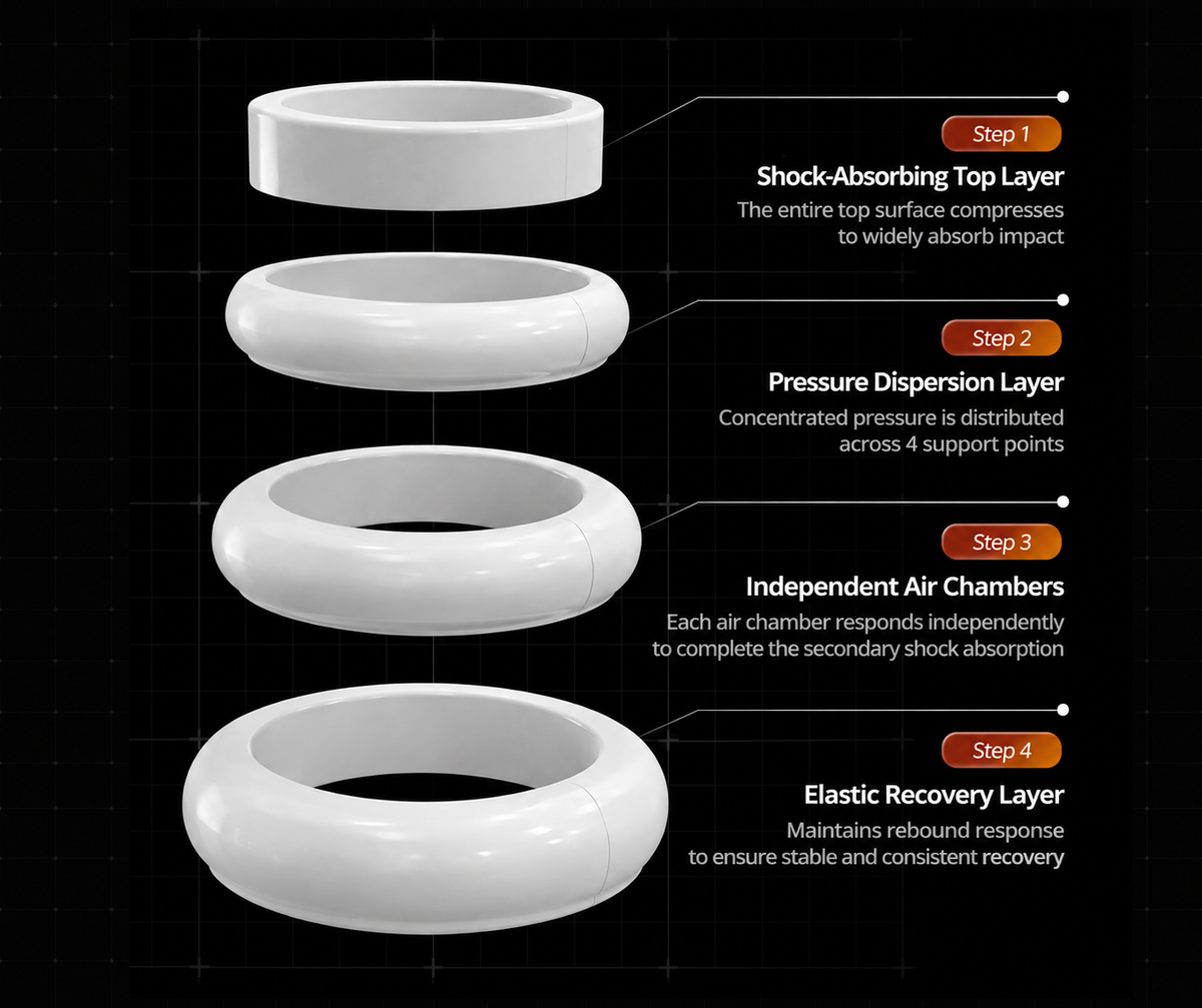 3-in-1 Full Body Rebound Training Board